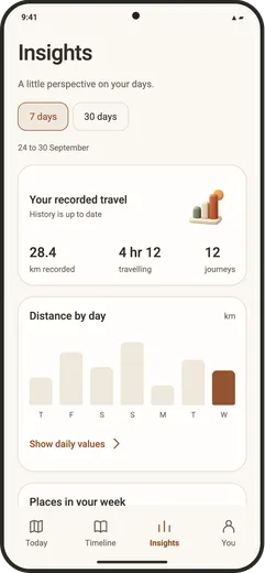 Insights screen with recorded distance, travel time and a chart of distance by day.