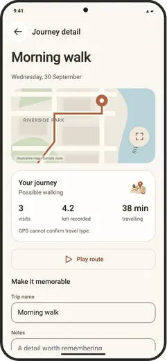 Journey detail for a morning walk with its route, visits, distance and duration.